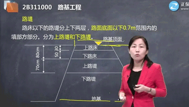 二建公路实务老师推荐高玲玲