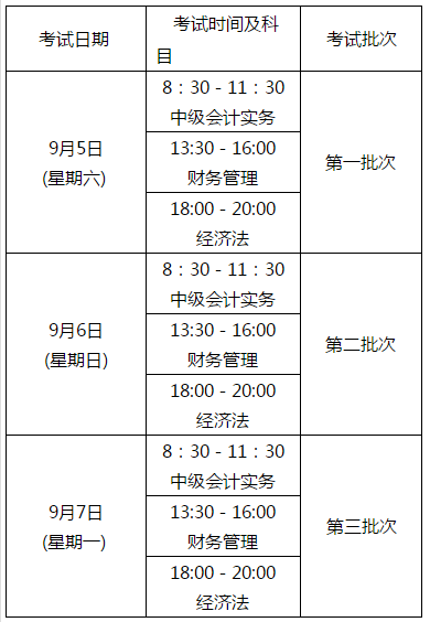 四川中级会计职称考试