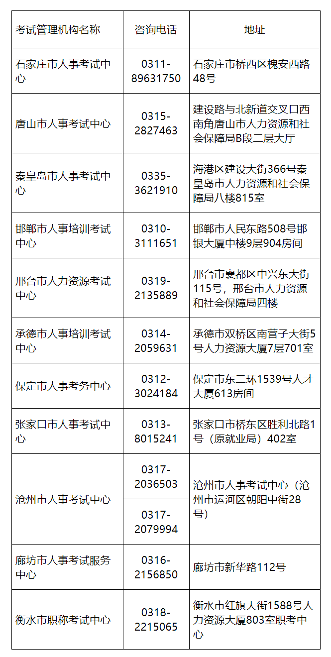 河北监理工程师考试