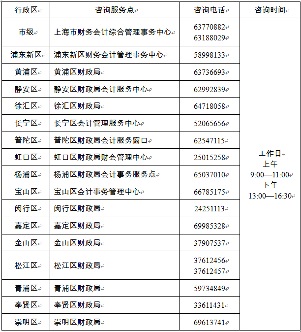 上海初级会计职称考试