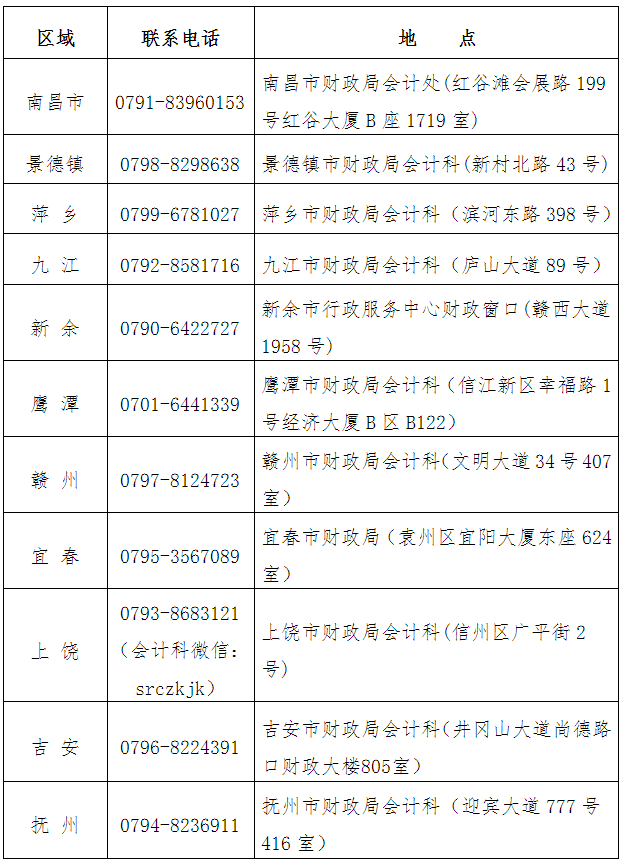 江西初级会计