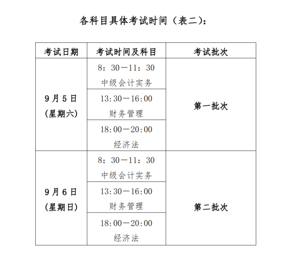 江西中级会计职称考试