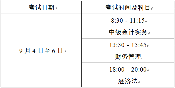 上海2021年中级会计职称考试报名