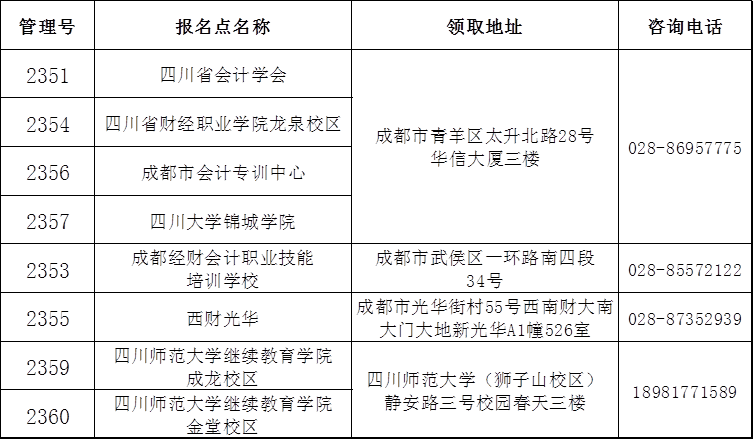 四川2020年中级会计职称证书领取