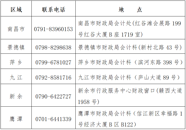 江西初级会计准考证打印