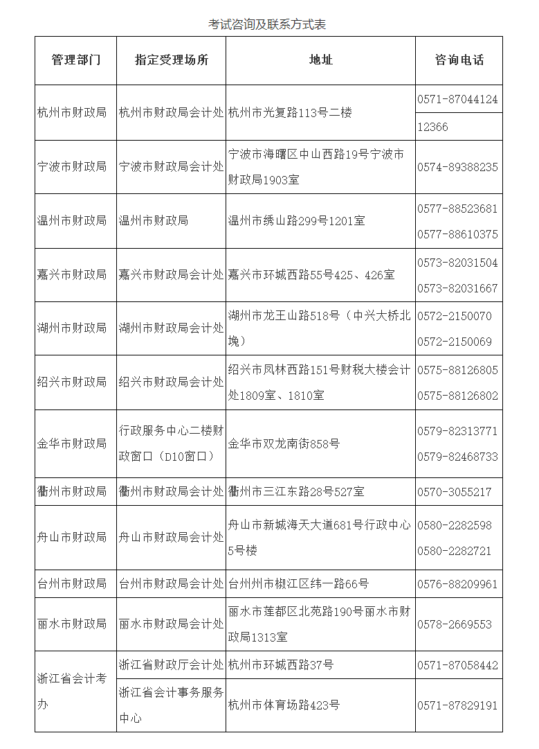 浙江初级会计职称报名