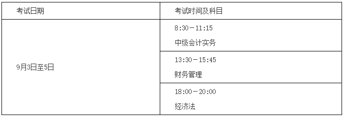 湖南中级会计职称报名