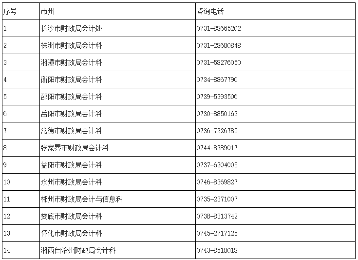 湖南中级会计职称报名时间