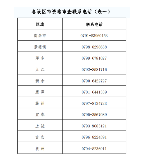 江西中级会计职称