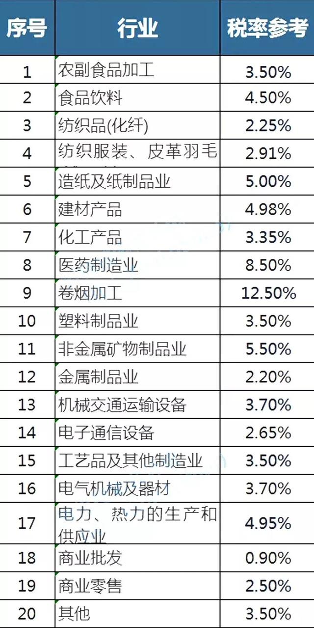 所得税税负率计算公式是什么？