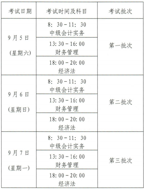 甘肃中级会计职称报名