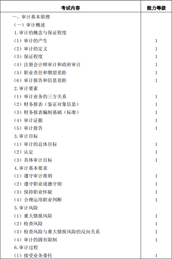 注册会计师审计考试大纲