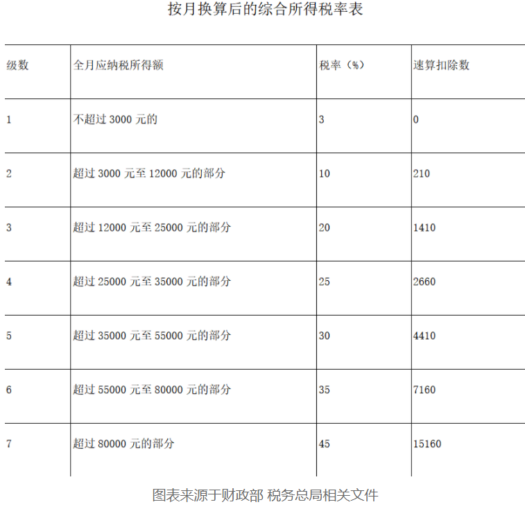 奖金单独计税还是并入综合所得