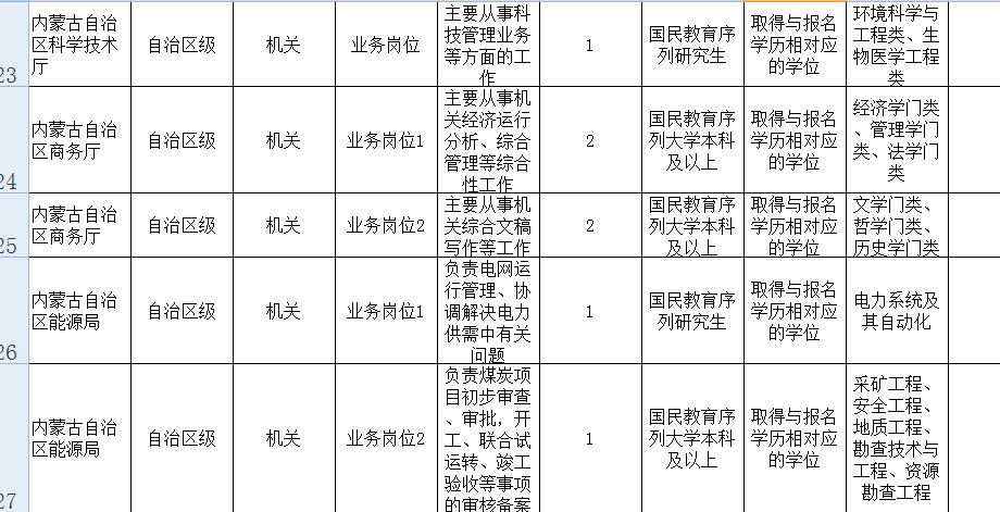 非全日制研究生可以考公务员吗