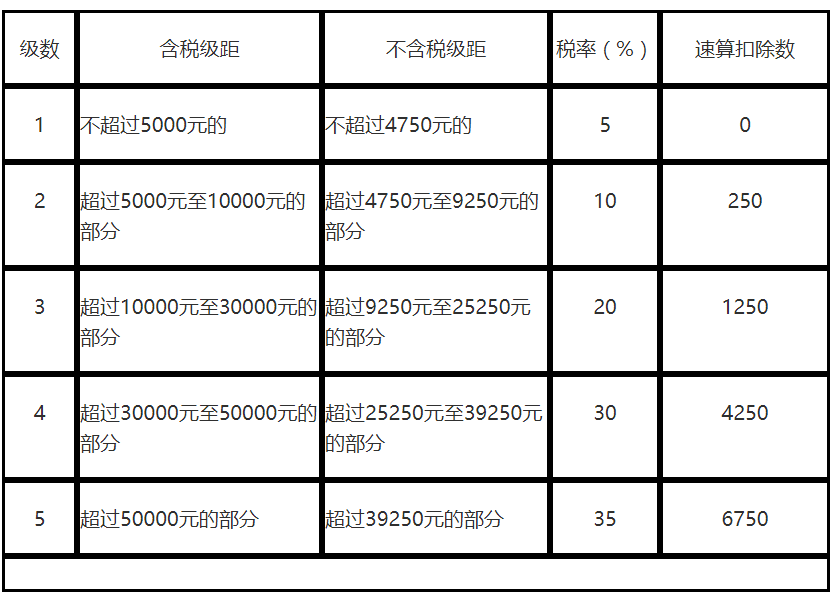 个体户怎么交税？ 会计实务