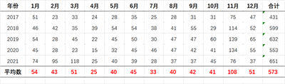 全面预算销售预算的编制