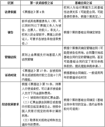 商业承兑汇票跳票怎么办？商业承兑汇票逾期如何起诉？