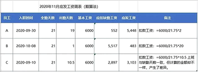 如何计算工资