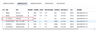 怎么报个体工商户生产经营个人所得？详解教程来了