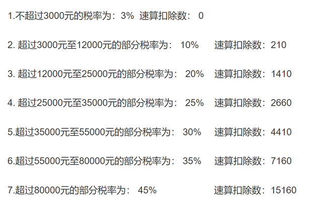 月收入高达1万元，要缴税吗？缴纳多少？