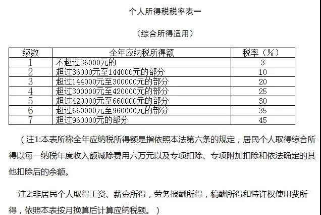 劳务报酬的个人所得税怎么算