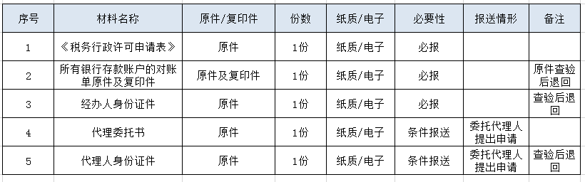 延期缴纳税款办理流程