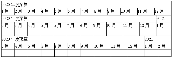 滚动预算如何编制