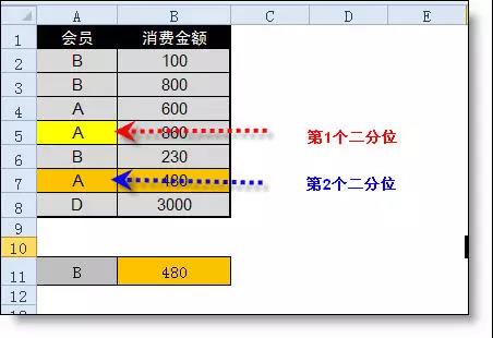 在excel中lookup函数的用法