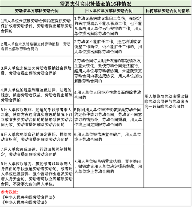 赔偿金要交税吗？离职经济补偿金是否交个税？