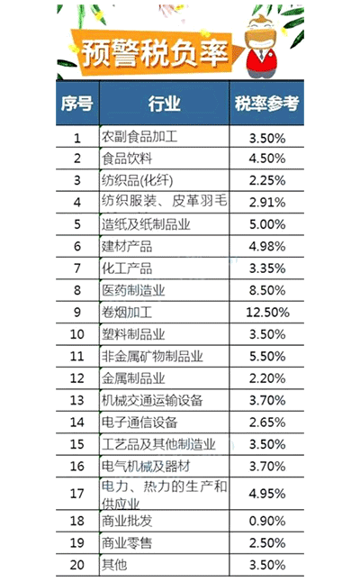 税负率是什么 税负率一般控制在多少怎么控制