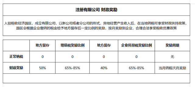 税负率是什么 税负率一般控制在多少怎么控制