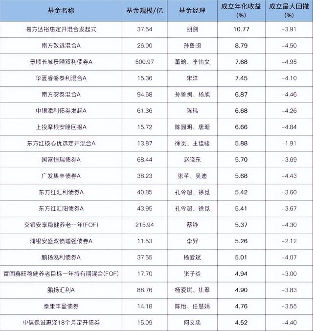 一口气把债券和债券基金说明白