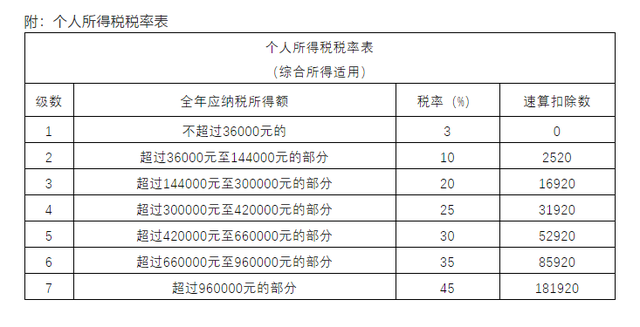 不幸被动离职，拿到了离职补偿金，也要交个税？