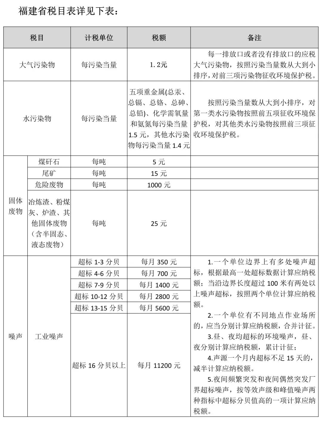 环境保护税的相关规定