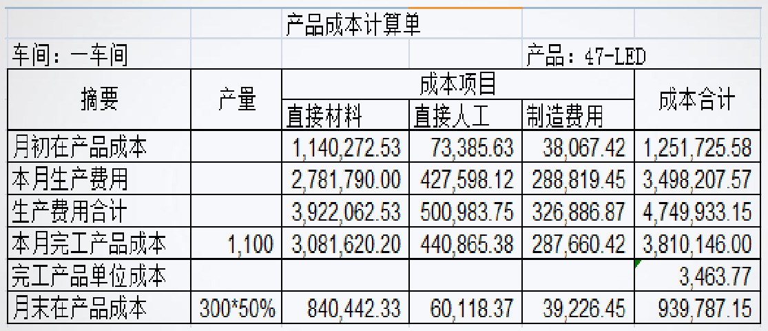 工业企业成本会计核算的方法