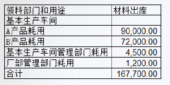 工业企业成本会计核算的方法