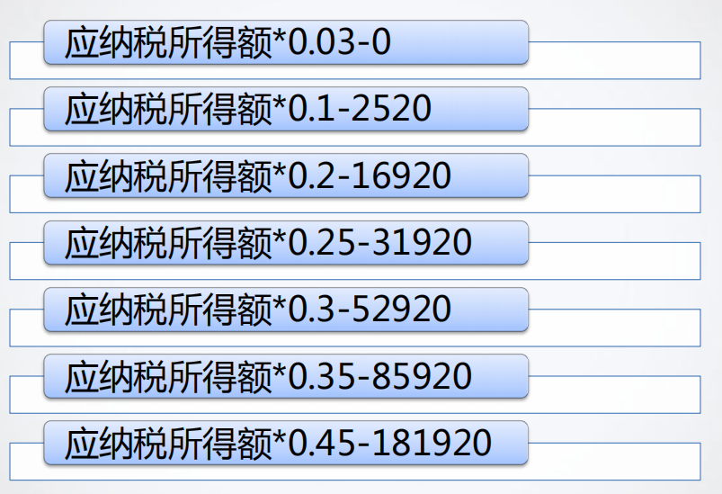 excel表做工资中常用的函数