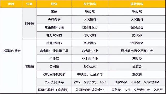 一口气把债券和债券基金说明白