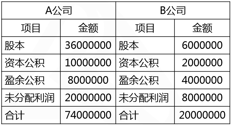 同一控制下合并资产负债表的编制