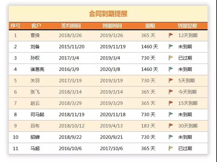 excel表格怎么提醒合同日到期