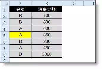 在excel中lookup函数的用法