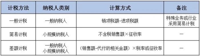 差额征税和简易计税怎么理解