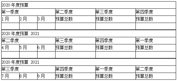 滚动预算如何编制