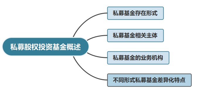 私募股权投资基金概念