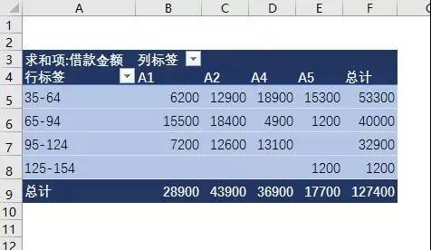 如何用excel做账龄分析表