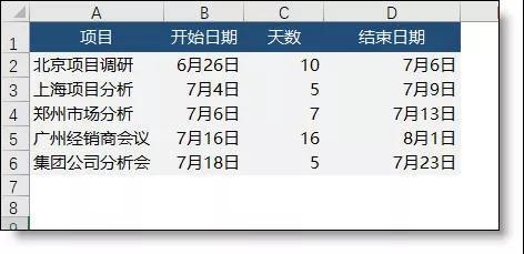 excel项目管理甘特图制作教程