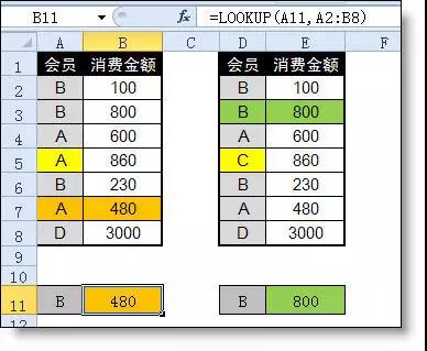 在excel中lookup函数的用法