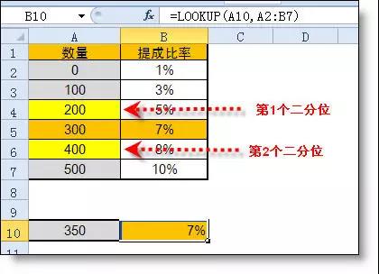 在excel中lookup函数的用法