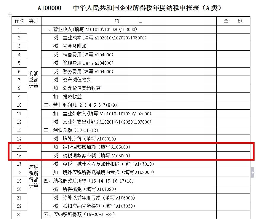 贷款损失准备金税前扣除的政策解读