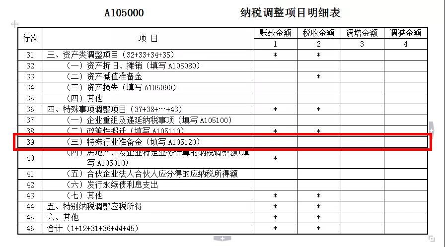 贷款损失准备金税前扣除的政策解读